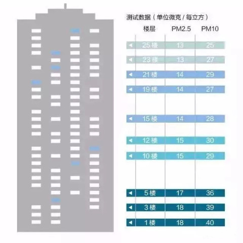 維盾斷橋鋁門窗